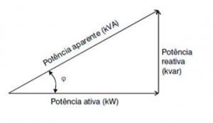 Mas afinal o que é fator de potência da eficiência energética