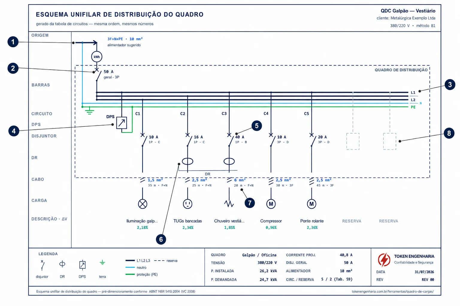 Prancha de esquema unifilar anotada: origem, barras, DPS, disjuntor, DR, cabo, carga e queda de tensão